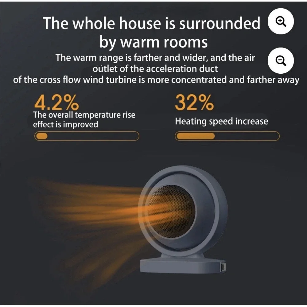 Electric Heater Fast Heating Stove Heater‎ Portable Hot Air Blower Bathroom Room